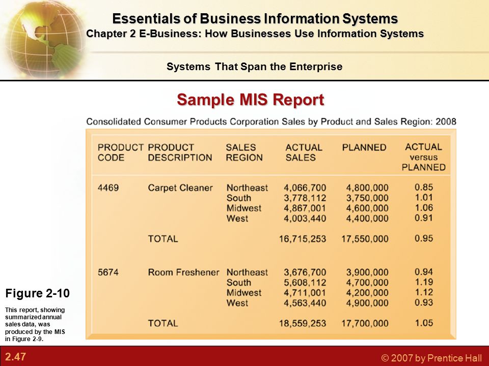 Elements of a Business Report